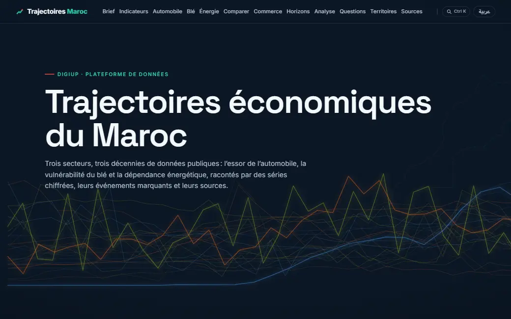 Aperçu du site Trajectoires Maroc